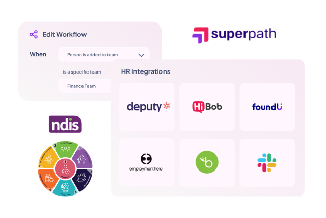 SuperPath LMS connected to HR and rostering tools including Deputy, HiBob, Employment Hero and foundU for aged care and NDIS training compliance